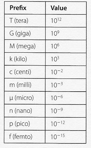 Convert Mega to Kilo .